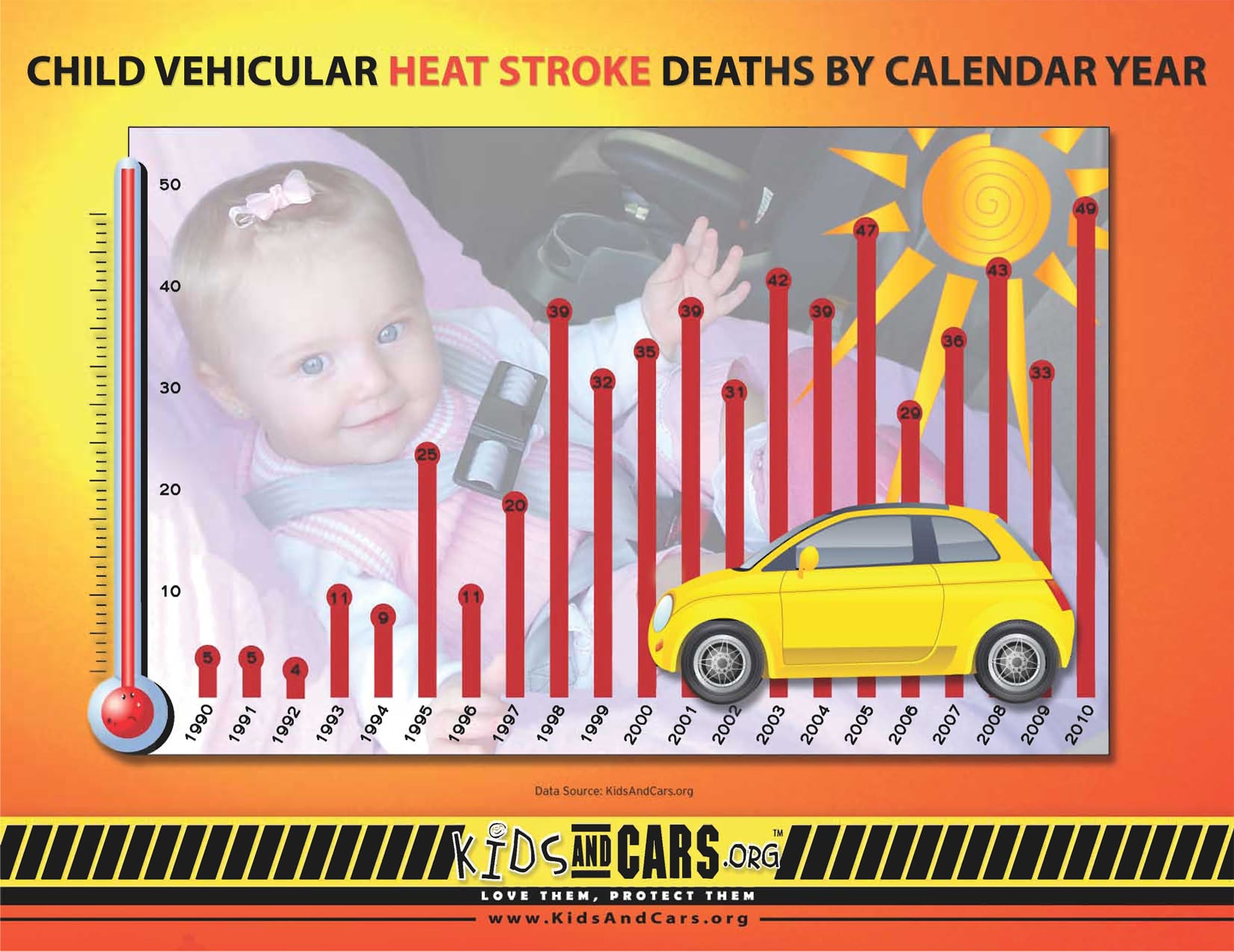 heat-stroke-fatals-by-year-chart
