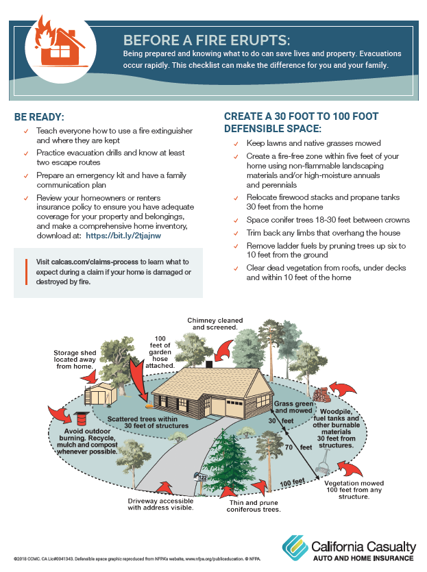 Helpful Tips to Protect Your Home and Be Prepared for a Wildfire