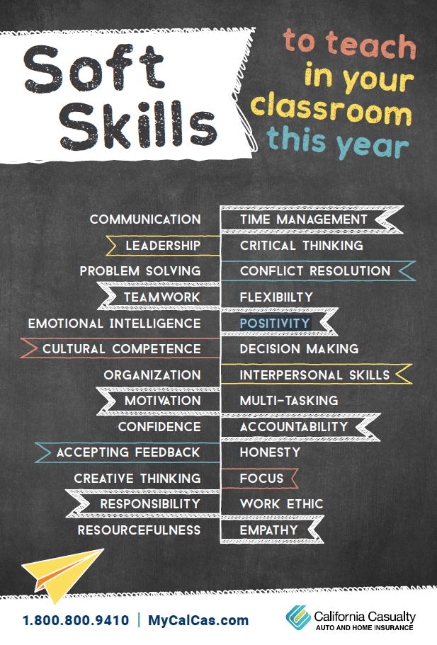 Soft Skills To Teach In Your Classroom Printable California Casualty