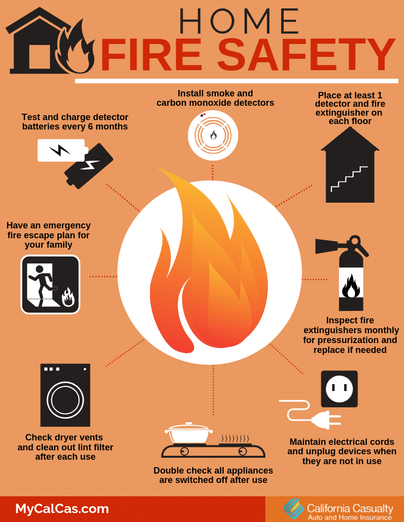 Home Fire Safety Resource