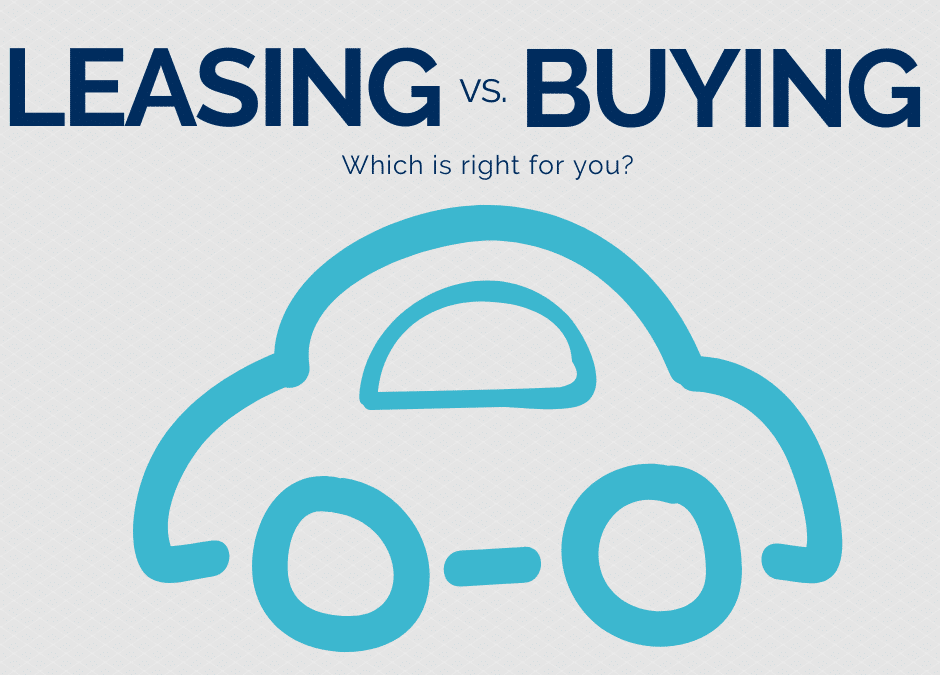 Buying v Leasing a car