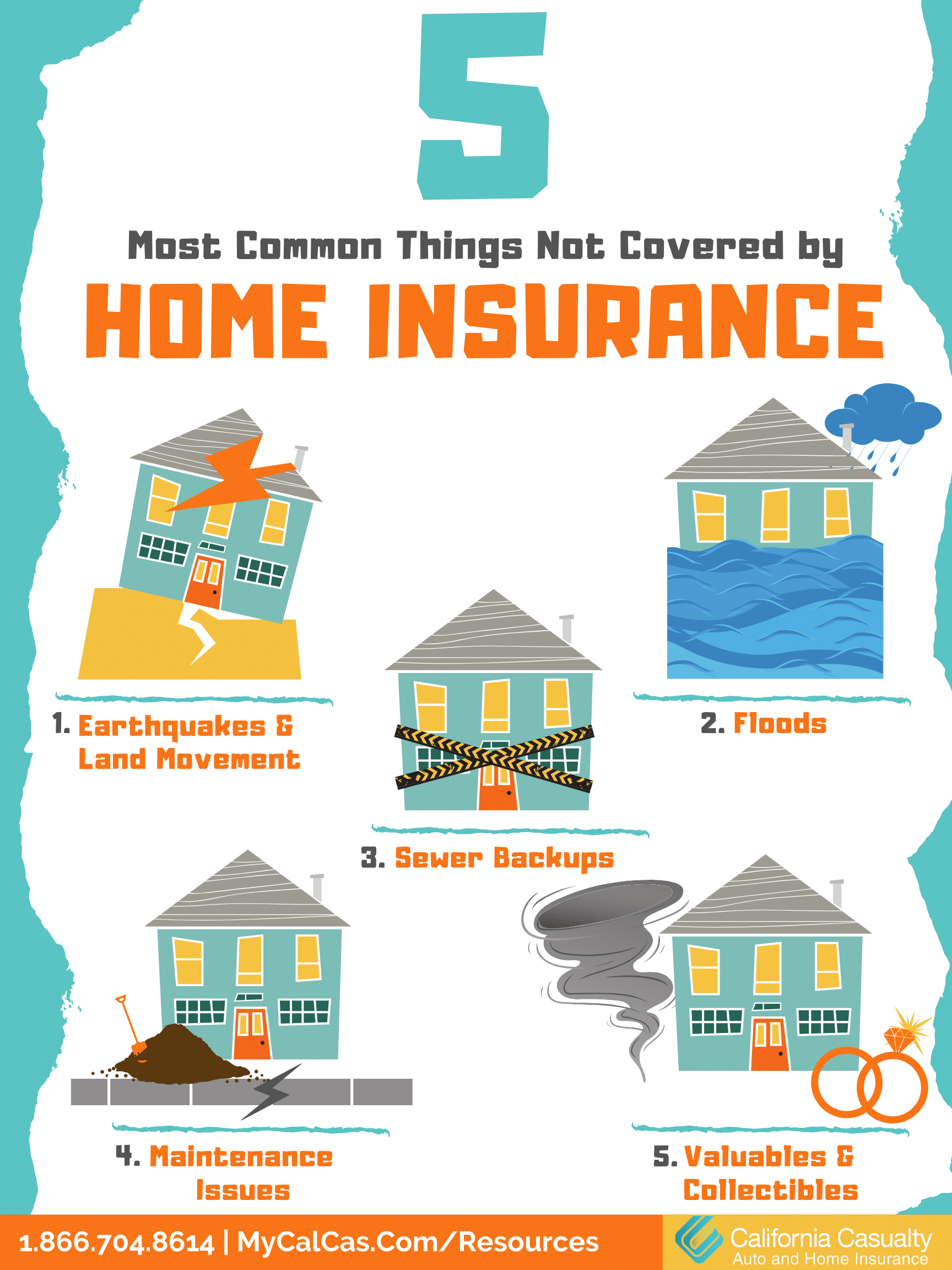 https://mycalcas.com/wp-content/uploads/2020/01/5-Most-Common-Things-Not-Covered-By-Home-Insurance.png