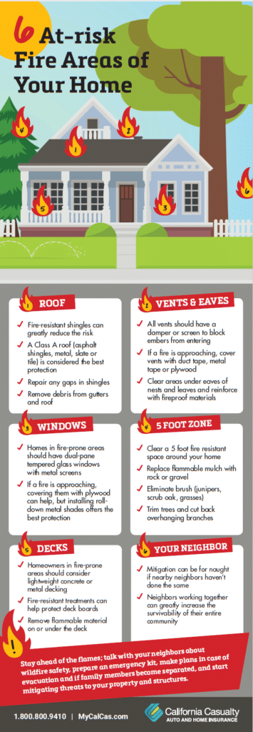 At Risk Home Fire Areas