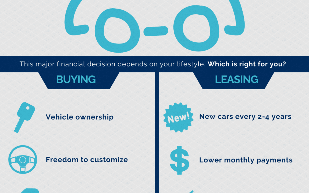 Buying vs Leasing Vehicles