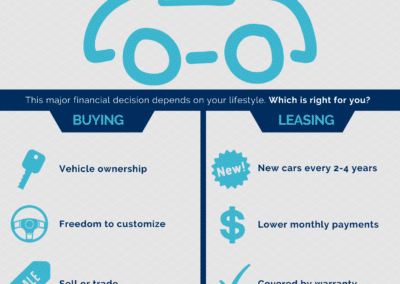 Buying vs Leasing Vehicles