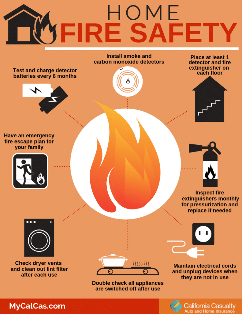 Home Fire Safety Tips California Casualty 