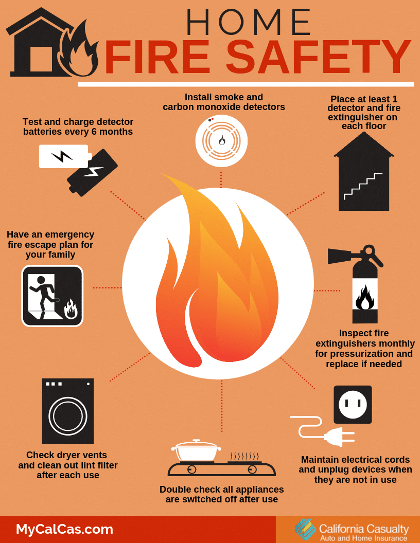 Fire Safety Tips for a Safer Home - All City Adjusting