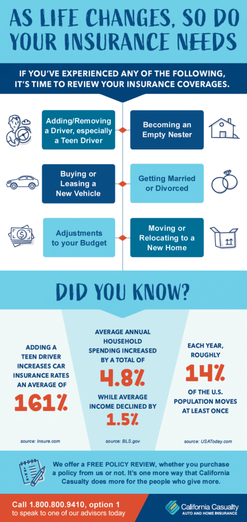Life & Insurance Changes