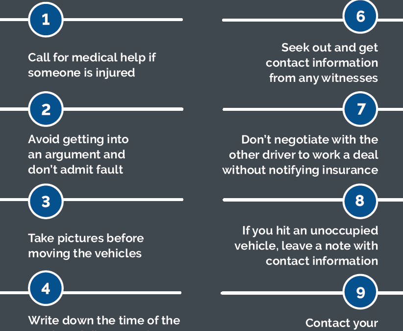 What to Do After a Parking Lot Accident