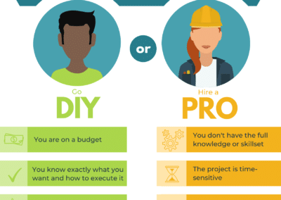 Home Renovation: DIY vs. Pro