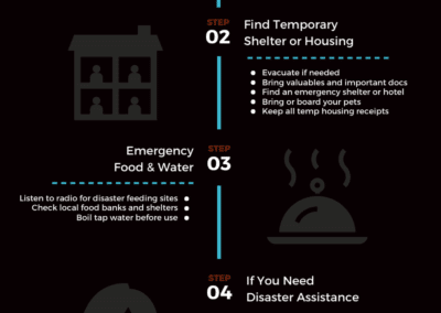 What to do After a Disaster