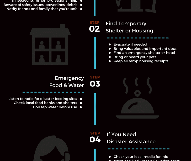 What to do After a Disaster