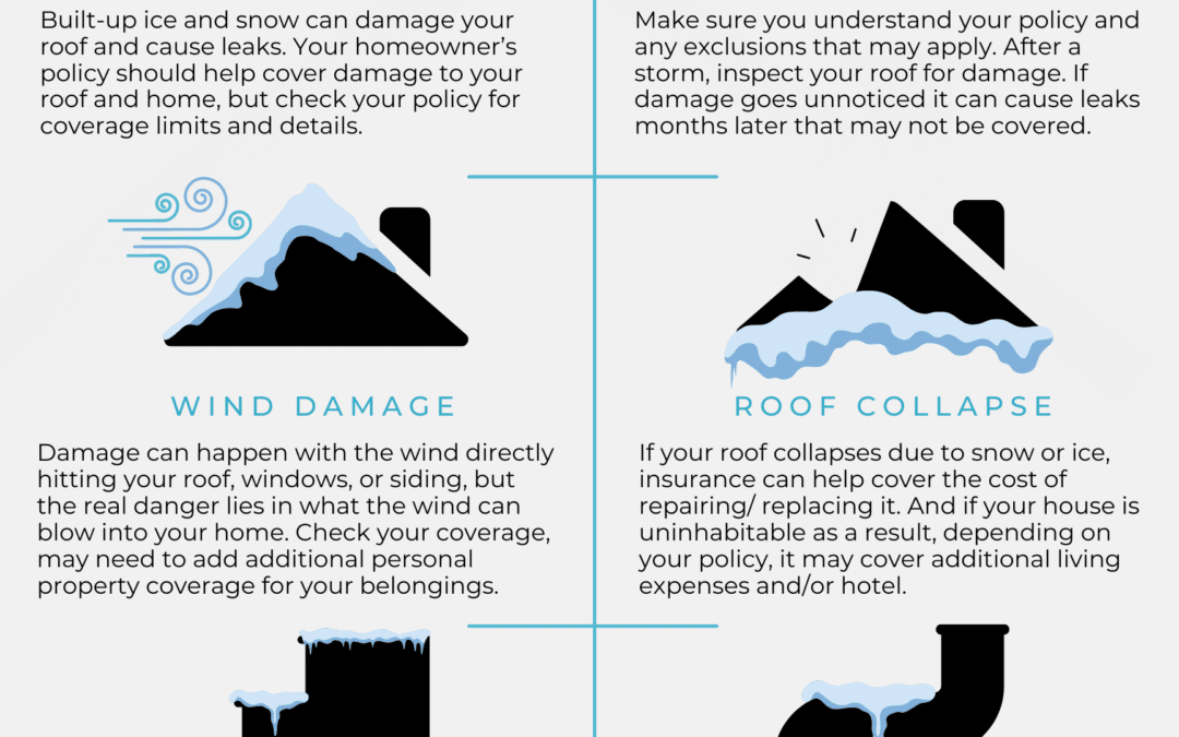 Winter Damage and Your Home Insurance