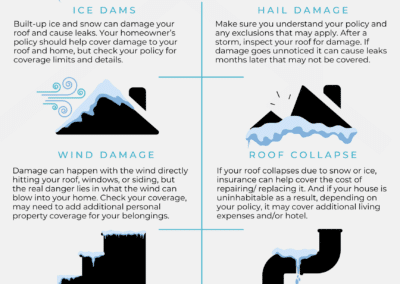 Winter Damage and Your Home Insurance
