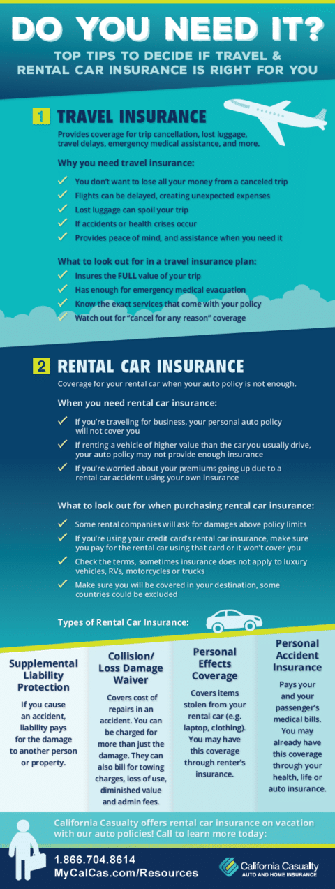 caa travel rental car insurance