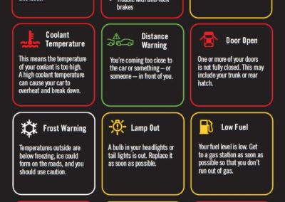 Dashboard Lights and What They Mean