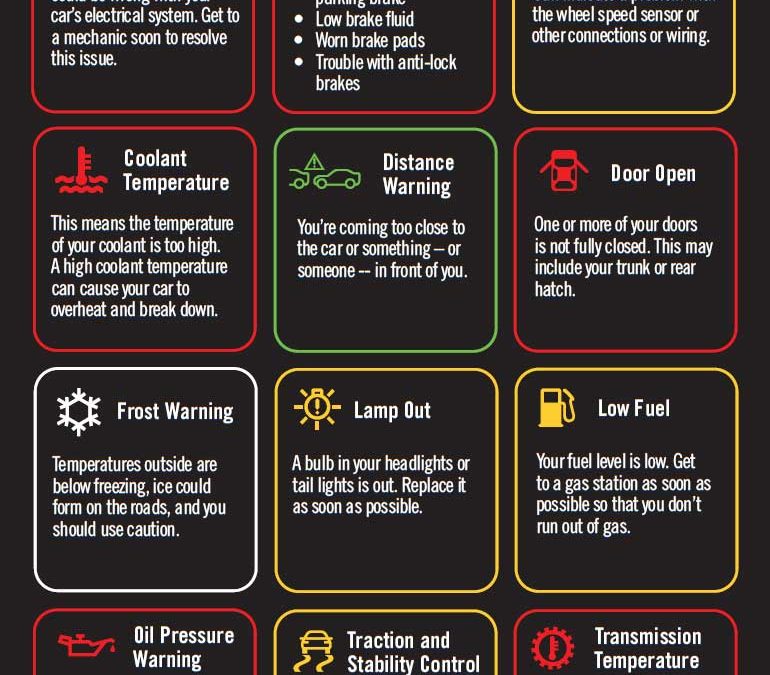 Dashboard Lights and What They Mean