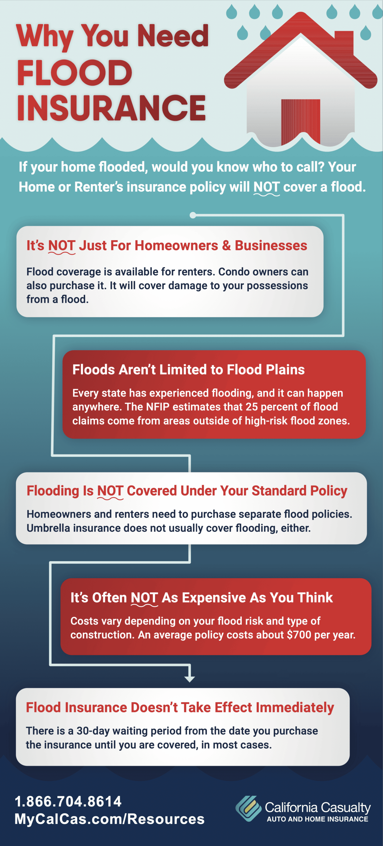 Why You Need Flood Insurance | California Casualty